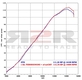 Round STR Racing - Karbon (102dB) Kawasaki ZX-6R Ninja  2009 - 2012