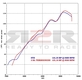 Conical - Titan (80dB) Moto Morini Corsaro 1200 2004 - 2013