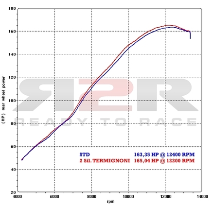 Round - Karbon (94dB) Suzuki GSX-R 1000 2007 - 2008