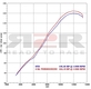 Round - Karbon (94dB) Suzuki GSX-R 1000 2009 - 2011