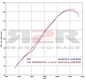 Round - Round (94dB) Suzuki GSX-R 1000 2009 - 2011