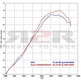 Výfukový systém (Nerez/Titan 102dB) Yamaha XJ6 Diversion 2009 - 2012