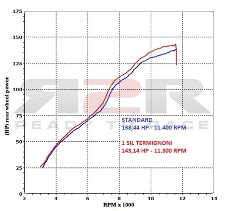 Relevance - Titan (80dB) Yamaha FZ1 2011 - 2013