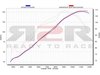 Slip-on Line (Karbon) Honda CBR 1000 RR Fireblade 2006 - 2007